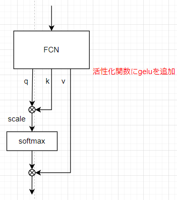 non_linear